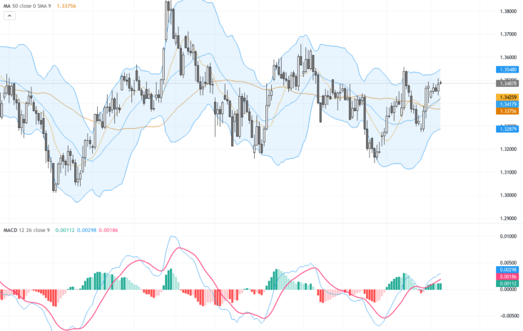 GBPUSD：突破關鍵阻力，走勢轉強，交易展望及技術形態解析, August 10, 2026