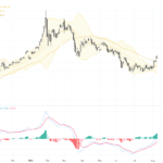 XAUUSD技術與基本面解析：黃金價格穩築關鍵支撐，突破$4,200後看漲動能增強, August 11, 2026