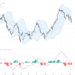 USDCAD技術突破面臨多空關鍵1.4000阻力位：交易觀點解析, August 11, 2026