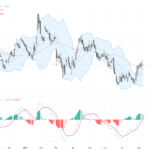 EURUSD：迎關鍵阻力位1.1560，技術形態指引交易前景, August 12, 2026
