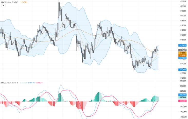 EURUSD：迎關鍵阻力位1.1560，技術形態指引交易前景, August 12, 2026