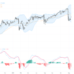 USDJPY：日元干預後大幅回落，技術修正階段將開啟？, August 12, 2026