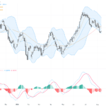 USDCAD最新技術形態解析：關鍵阻力壓力區與趨勢展望, August 13, 2026