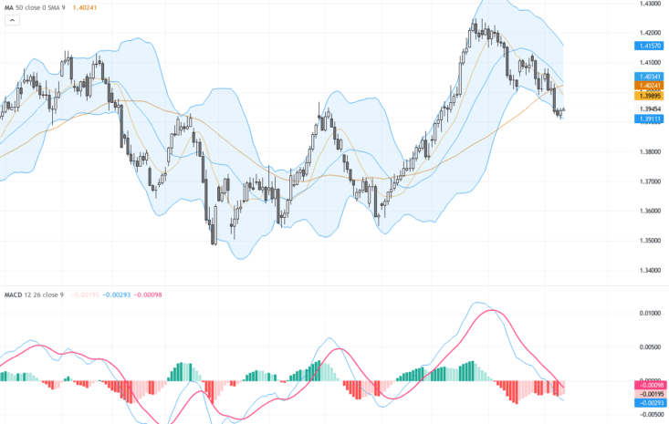 USDCAD最新技術形態解析：關鍵阻力壓力區與趨勢展望, August 13, 2026