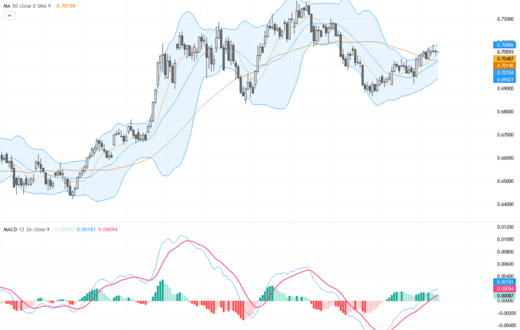 AUDUSD：突破關鍵趨勢線迎來多頭反攻，交易前景樂觀, August 14, 2026