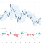 EURUSD：關鍵技術模式指向1.1560阻力位，交易前景謹慎樂觀, August 14, 2026