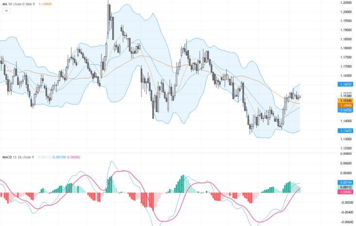 EURUSD：關鍵技術模式指向1.1560阻力位，交易前景謹慎樂觀, August 14, 2026