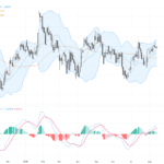 GBPUSD 技術突破與經濟數據震盪交織，交易者關注1.35關鍵點, August 14, 2026