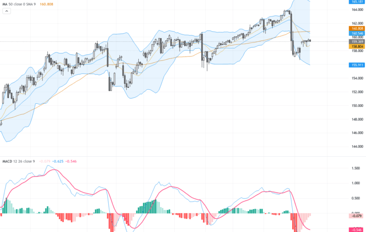 USDJPY：關鍵159至161關口爭奪激烈，技術與基本面前景分析, August 19, 2026