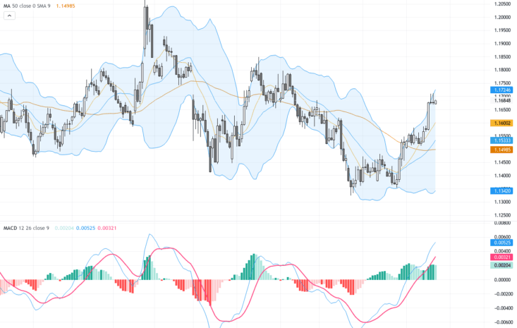 EURUSD走勢解析：關鍵技術形態發酵，價格持續挑戰1.17阻力位, August 24, 2026