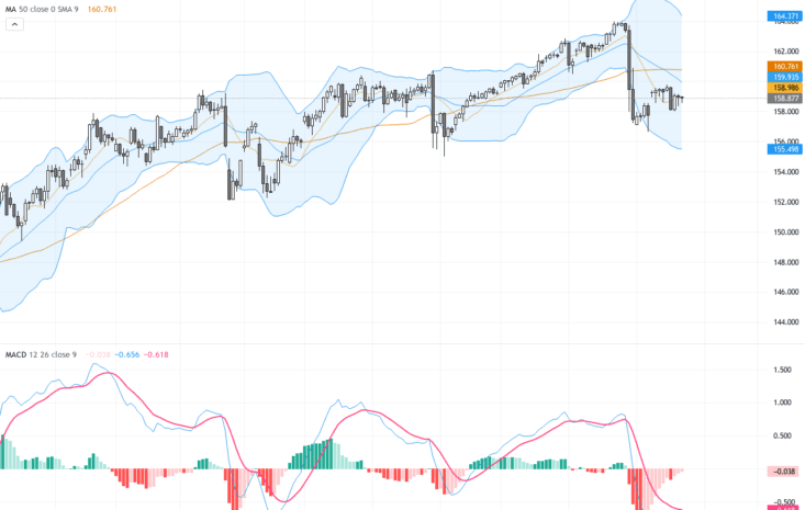 USDJPY：持續攀升逼近關鍵阻力，短期交易展望聚焦技術與經濟動態, August 24, 2026