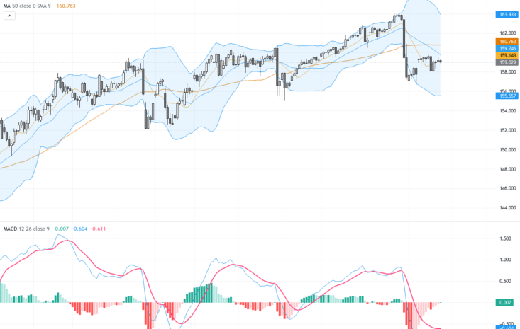 USDJPY 技術形態看突破，重點支撐突破測試交易展望, August 26, 2026