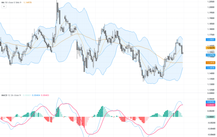 EURUSD最新技術模式與交易展望：關鍵支撐1.1580守望，短線區間整固, August 31, 2026