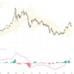 XAUUSD 黃金價格分析：持續調整中尋找關鍵支撐與技術形態, September 1, 2026