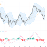 USDCAD匯率技術整理，油價與Fed鷹派言論互動成關鍵, September 1, 2026