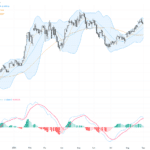 AUDUSD：通脹與央行鷹派言論撐盤，匯價技術性回調觀察關鍵支撐與阻力, September 2, 2026