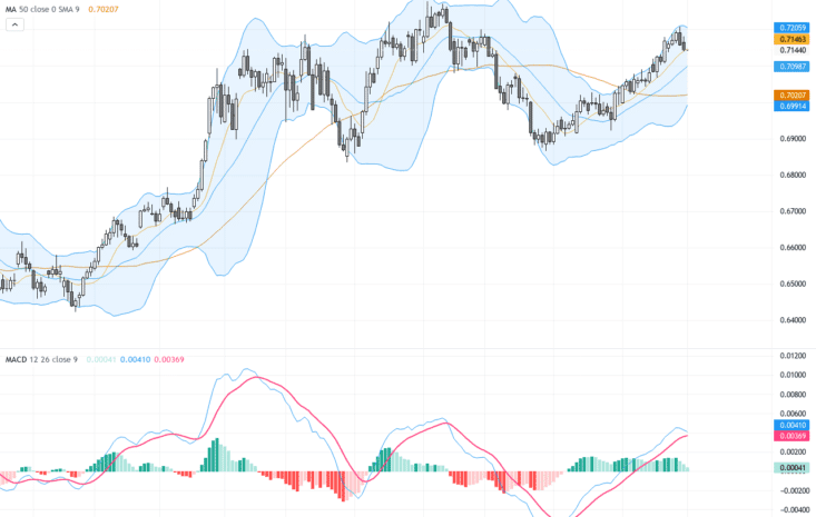 AUDUSD：通脹與央行鷹派言論撐盤，匯價技術性回調觀察關鍵支撐與阻力, September 2, 2026