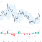 EURUSD技術分析：200日均線壓力顯現，美元走強帶來支撐調整, September 2, 2026