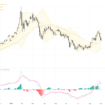 XAUUSD：黃金價格從關鍵支撐區反彈，短線交易展望聚焦技術形態與利率風險, September 3, 2026