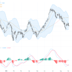 USDCAD分析：匯率承壓下探關鍵支持位，交易前景轉為謹慎看跌, September 3, 2026