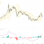 XAUUSD：金價突破4500美元大關，技術形態指向多頭延續, September 4, 2026