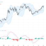 AUDUSD：強勁GDP數據推動 澳洲美元技術與基本面分析透視, September 4, 2026