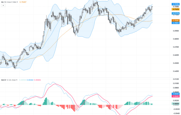 AUDUSD：強勁GDP數據推動 澳洲美元技術與基本面分析透視, September 4, 2026