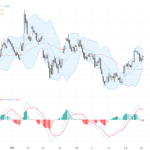 EURUSD：迎接關鍵阻力位1.1620，交易前景看漲技術模式形成中, September 4, 2026
