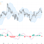 GBPUSD：多空角力持續，短線回升遇阻力，技術形態暗示下一波趨勢方向, September 4, 2026