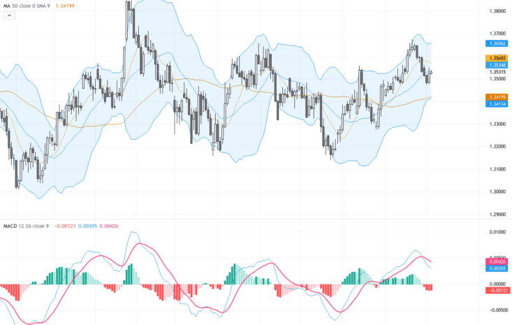 GBPUSD：多空角力持續，短線回升遇阻力，技術形態暗示下一波趨勢方向, September 4, 2026