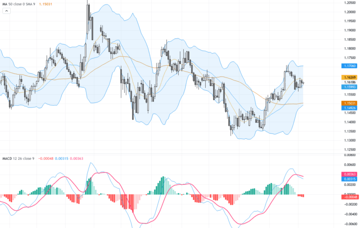 EURUSD技術與基本面分析：1.14支撐測試後多空關鍵時間點, September 7, 2026