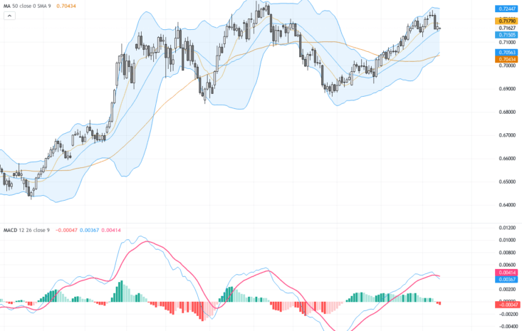 AUDUSD：技術突破與基本面支撐，關鍵阻力測試中, September 14, 2026