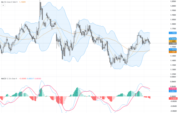 EURUSD: 匯率關鍵阻力下的謹慎觀望，技術與基本面解析, September 14, 2026