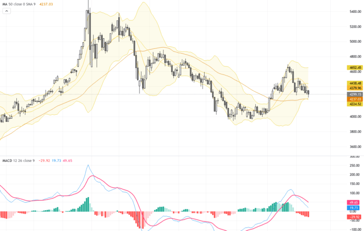 XAUUSD價格技術突破與基本面解讀：黃金反彈驅動交易前景, September 15, 2026